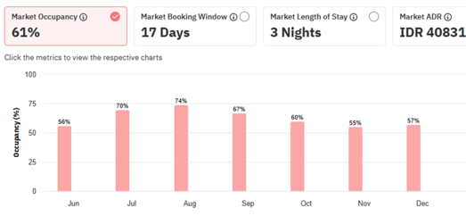 Revenue Optimization